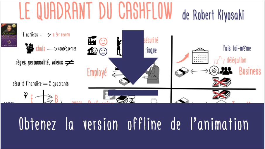 Les Quadrants Du Cash Flow 2 Vid os Mind Parachutes