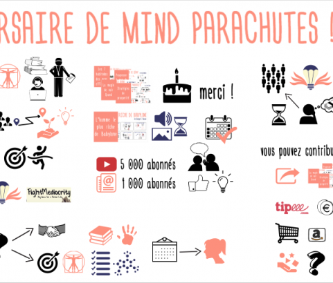 Anniversaire de Mind Parachutes