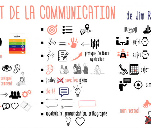 L'art de la communication