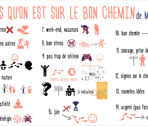 15 signes qu'on est sur le bon chemin