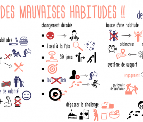 Assez des mauvaises habitudes !!