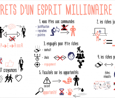 Les secrets d'un esprit millionaire