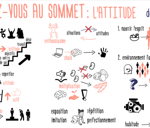 Rendez-vous au sommet : l'attitude