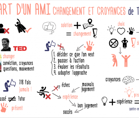 De la part d'un ami - changement et croyances