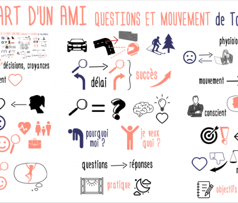 De la part d'un ami : questions et mouvement