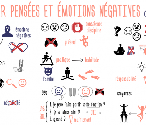 Eliminer les idées et les émotions négatives