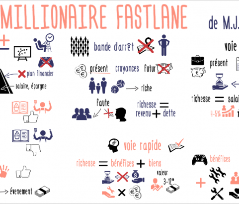 The Millionaire Fastlane