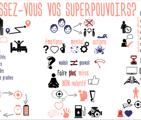 Connaissez-vous vos superpouvoirs ?